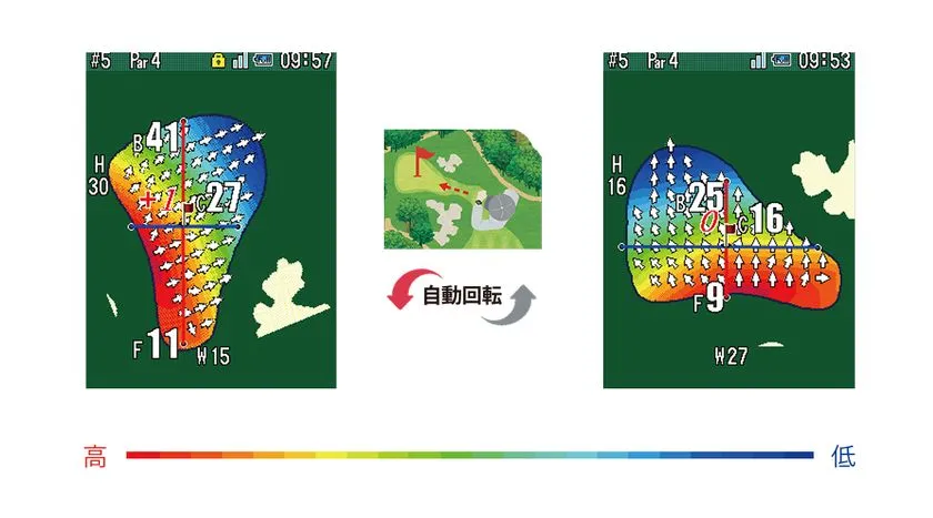 グリーン起伏と傾斜方向表示