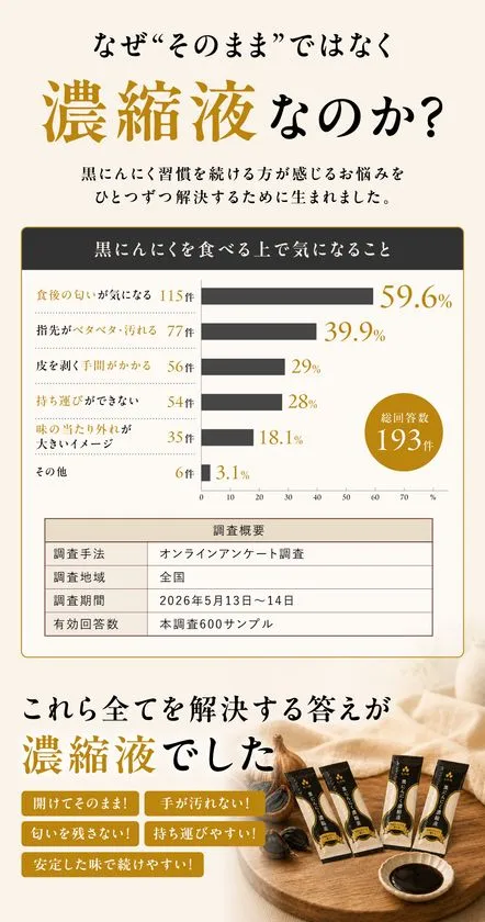黒にんにく習慣の悩みと濃縮液化の理由