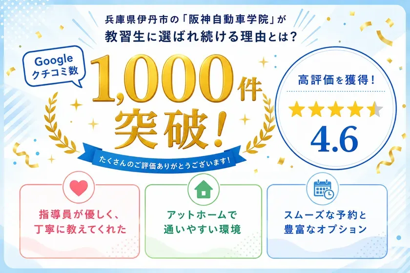 Googleクチコミ1,000件突破と評価4.6