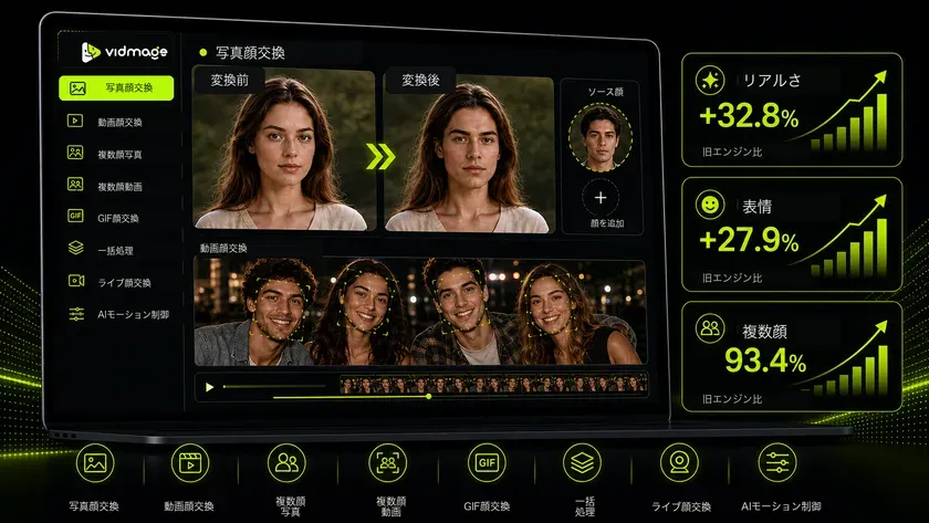 VidMageのフェイススワップ機能と性能向上