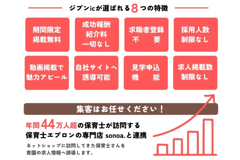 ジブンic 8つの特徴と sonoa. 連携