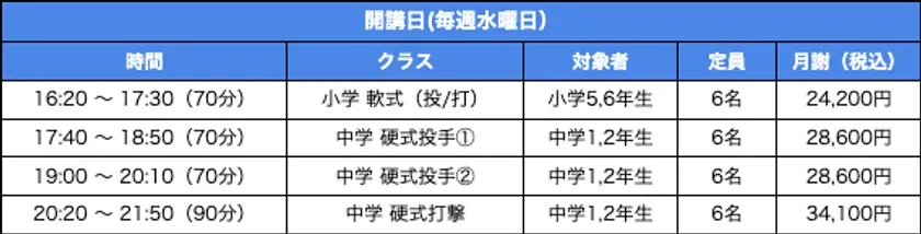 水曜開講クラスの時間割と月謝