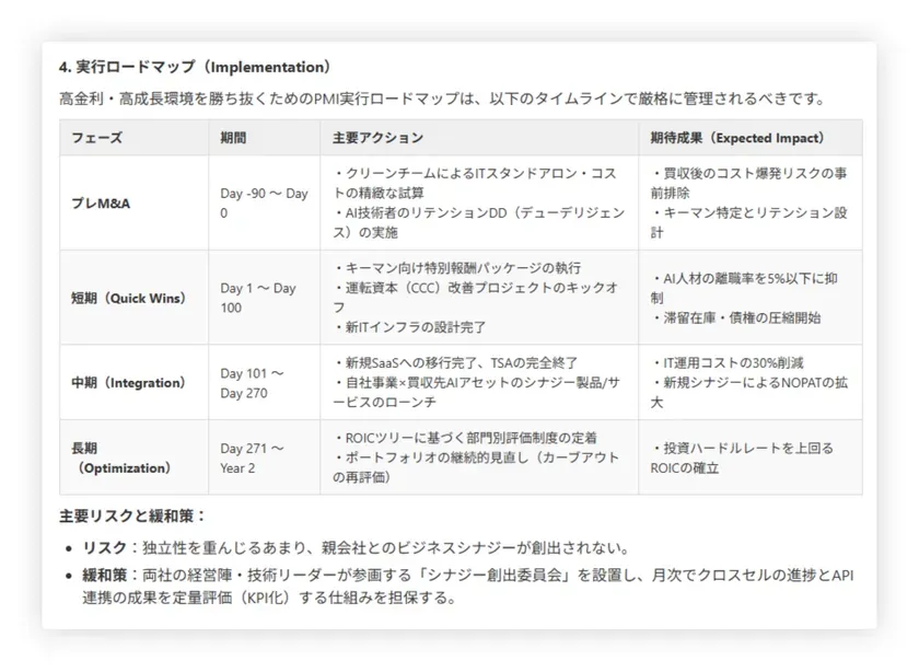 フェーズ別の実行ロードマップ例