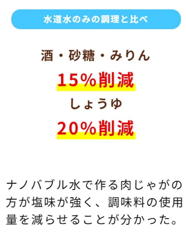 肉じゃがの調味料削減結果