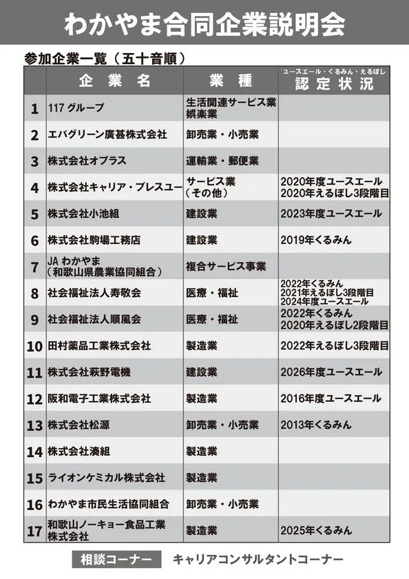 参加企業17社の一覧表
