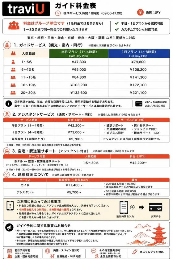 TraviUガイド料金表