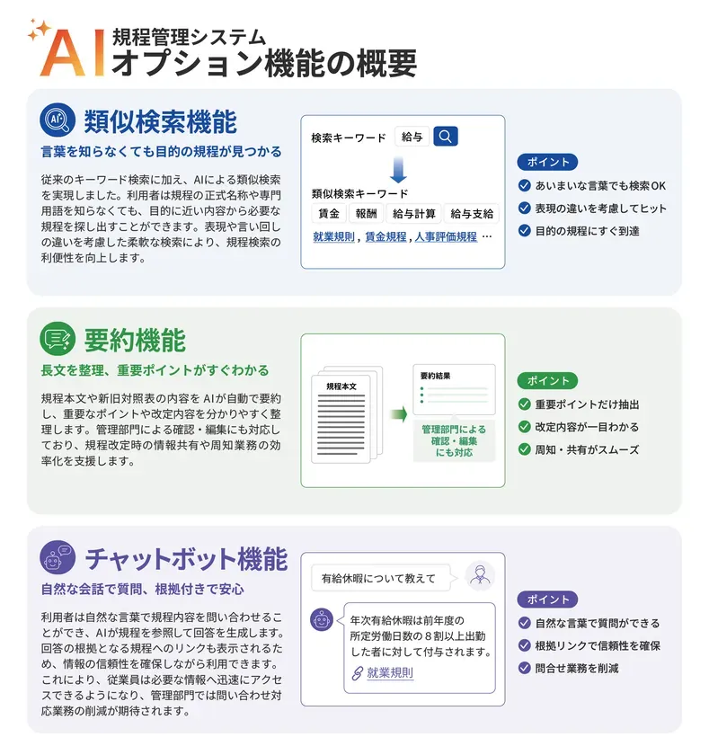 AIオプションの3機能概要