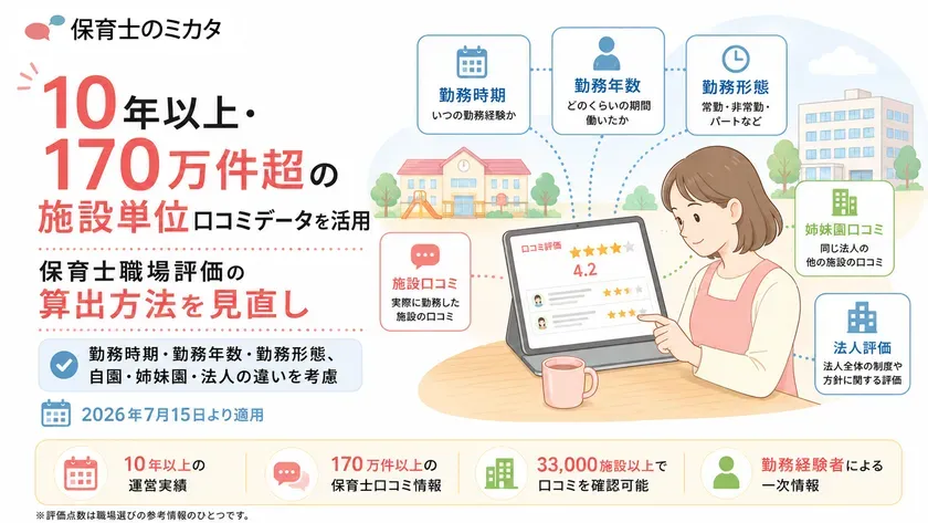 170万件超の口コミを活用した評価見直し