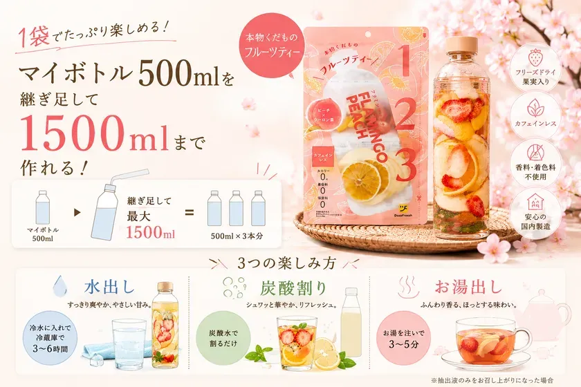 「フラミンゴピーチ」のパッケージと果実入りボトルを中心に