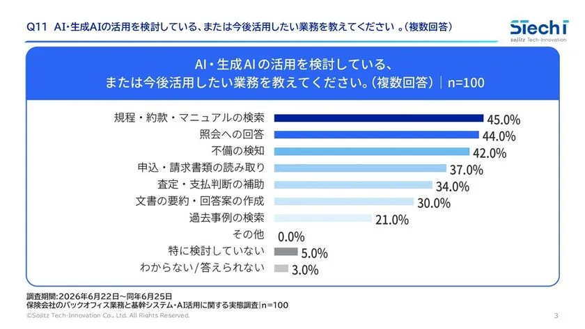 AI・生成AIを活用したい業務