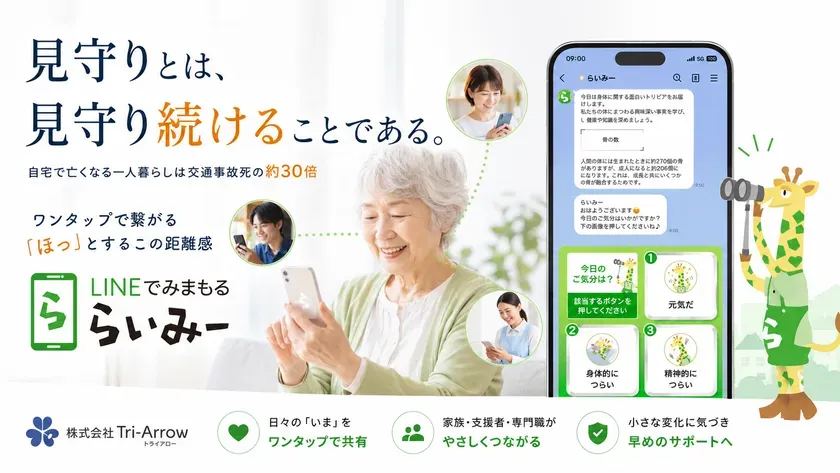 居住サポート住宅に必要な3つの支援と「LINEでみまもる らいみー」の運用モデル
