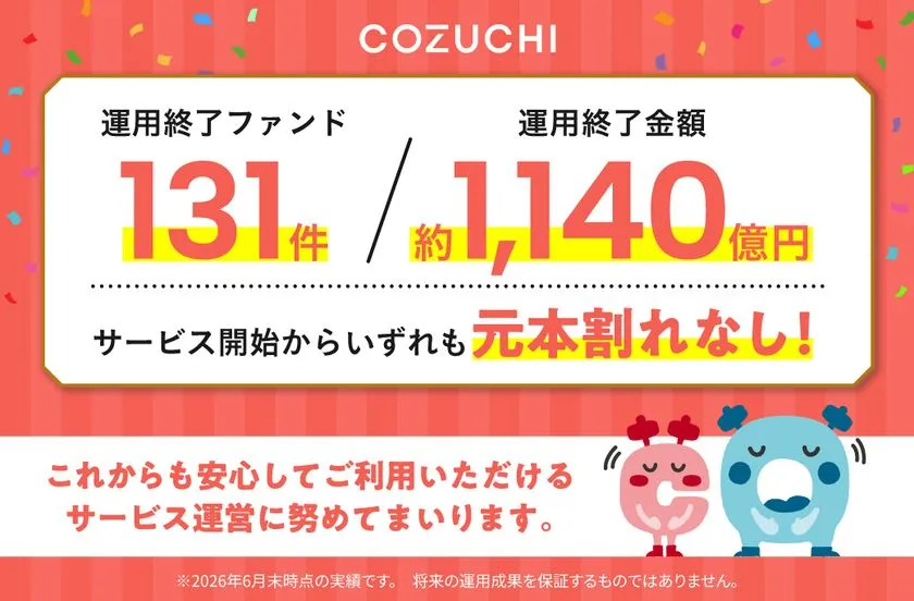 COZUCHIの運用終了実績