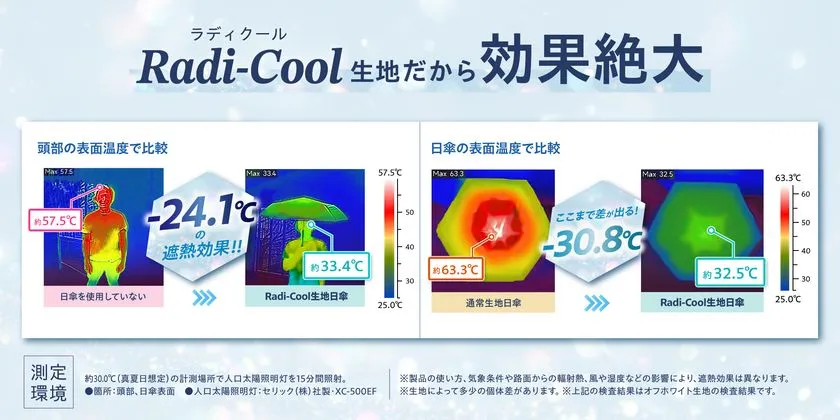頭部と傘表面の温度比較