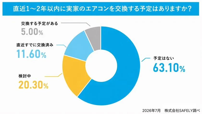 実家のエアコン交換予定