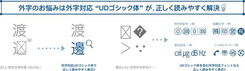 外字と記号の読みやすさ比較