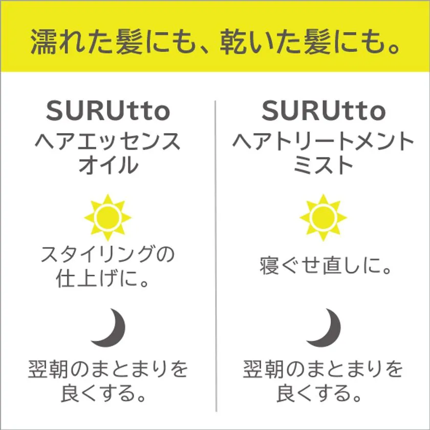 オイルとミストの使用シーン比較