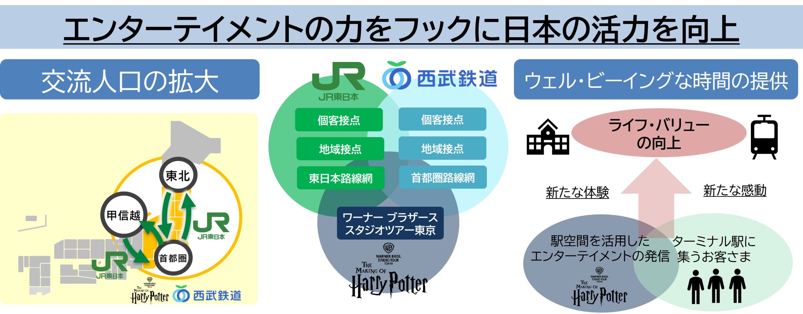 三者の連携により目指す取組み