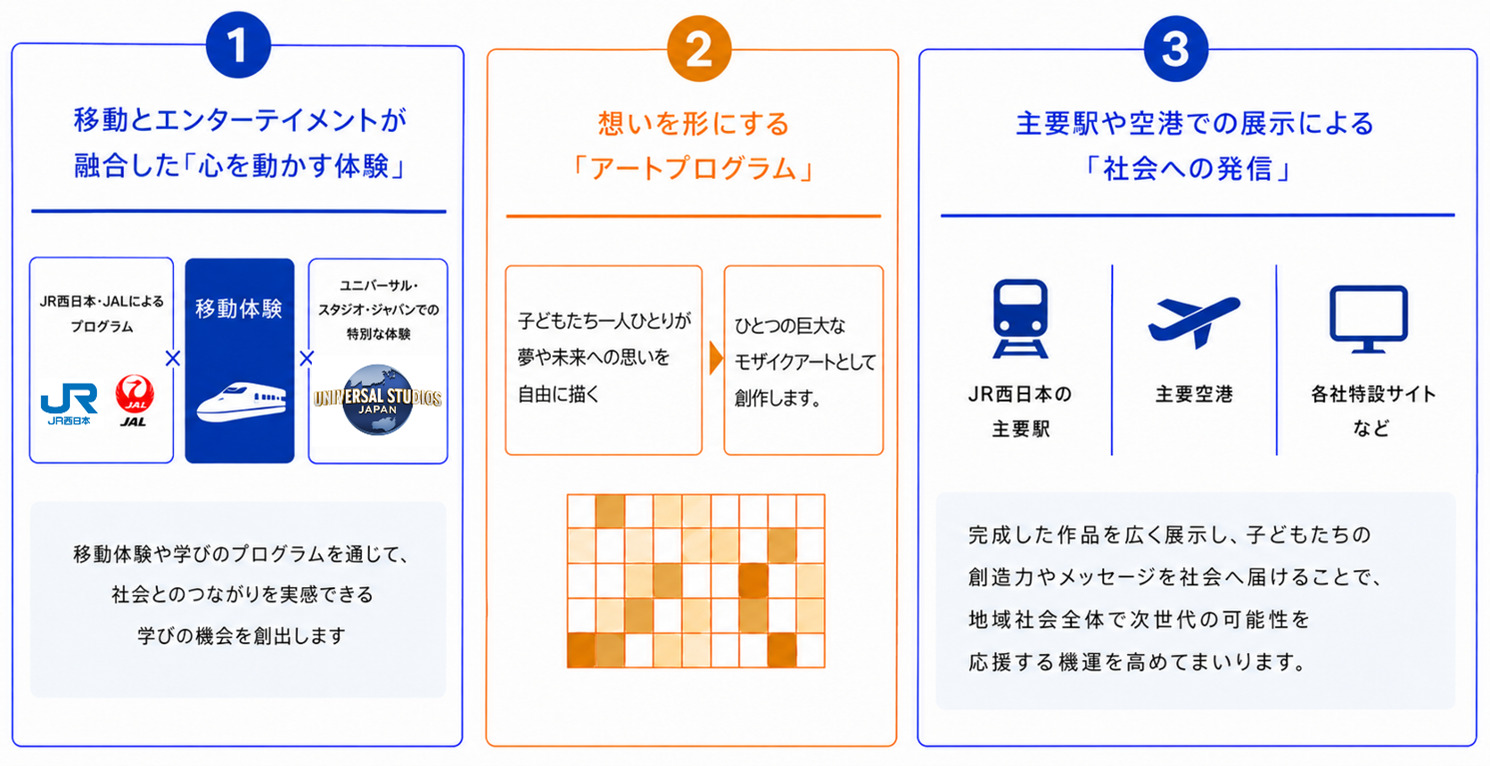 共創パートナーとの連携と具体的な取組み