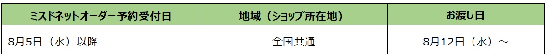 『Mrs. Donut（ミセスドーナツ）』地域別先行予約期間後のスケジュール