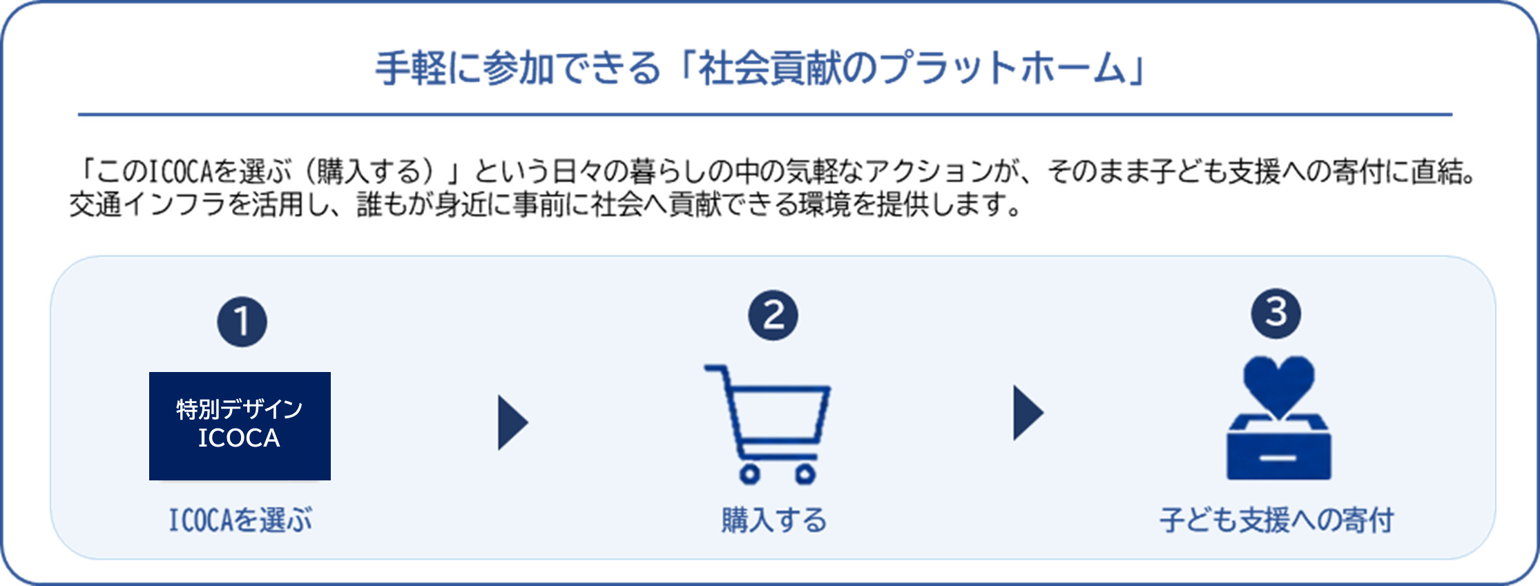 寄付型オリジナルICOCAの発売