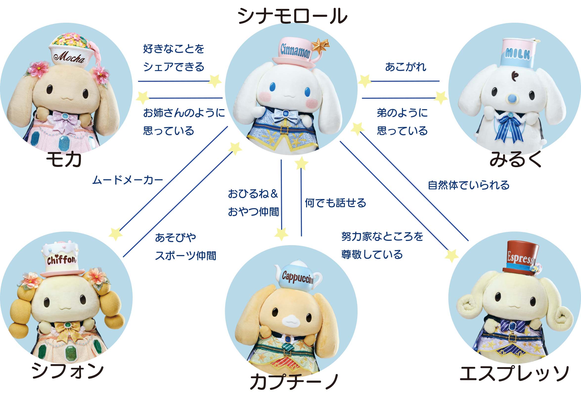 相関図