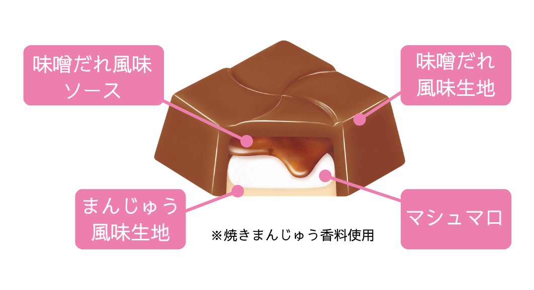「チロルチョコ 焼きまんじゅう〈袋〉」の断面イラスト