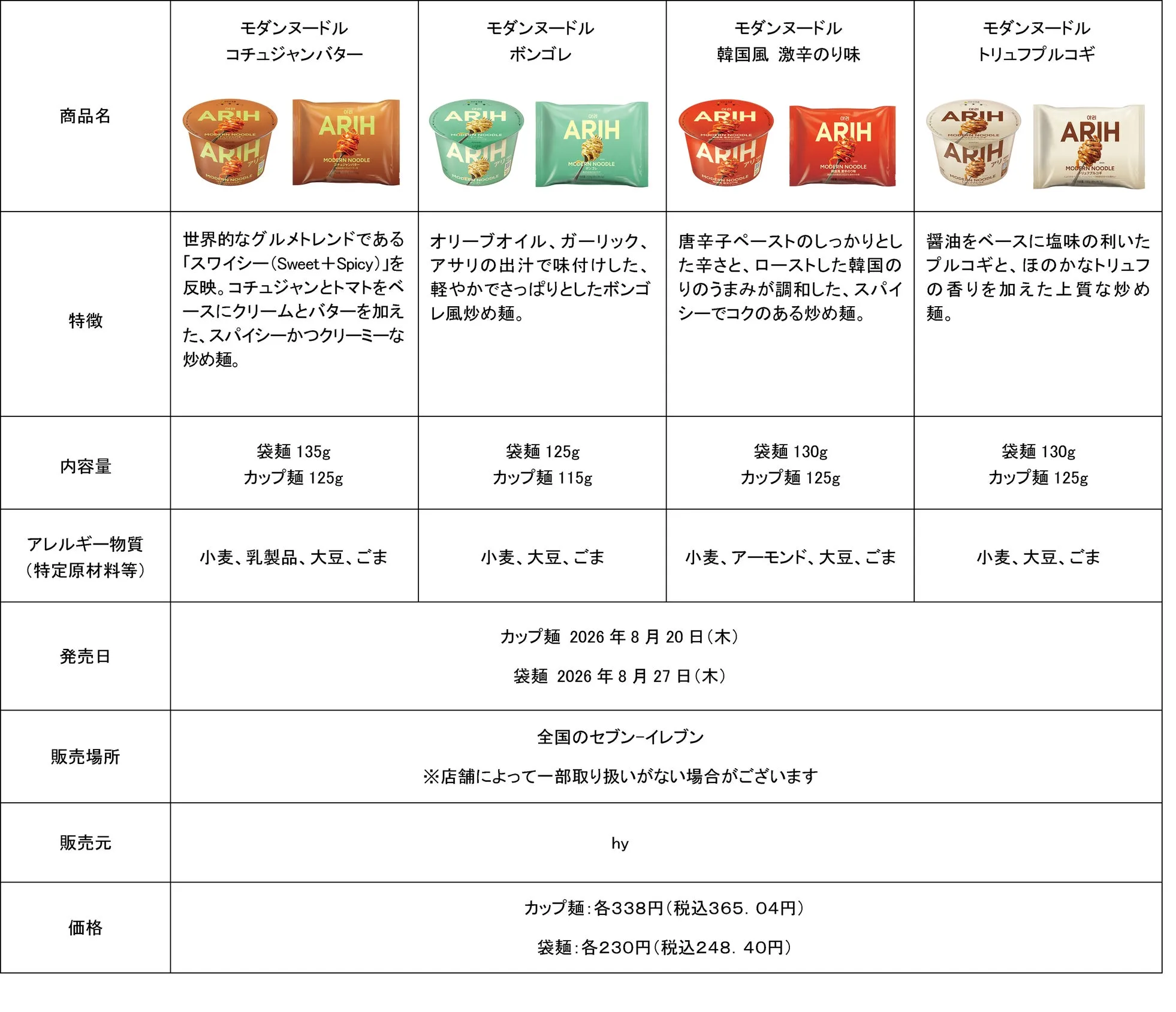 「モダンヌードル」4種のカップ麺・袋麺パッケージ比較