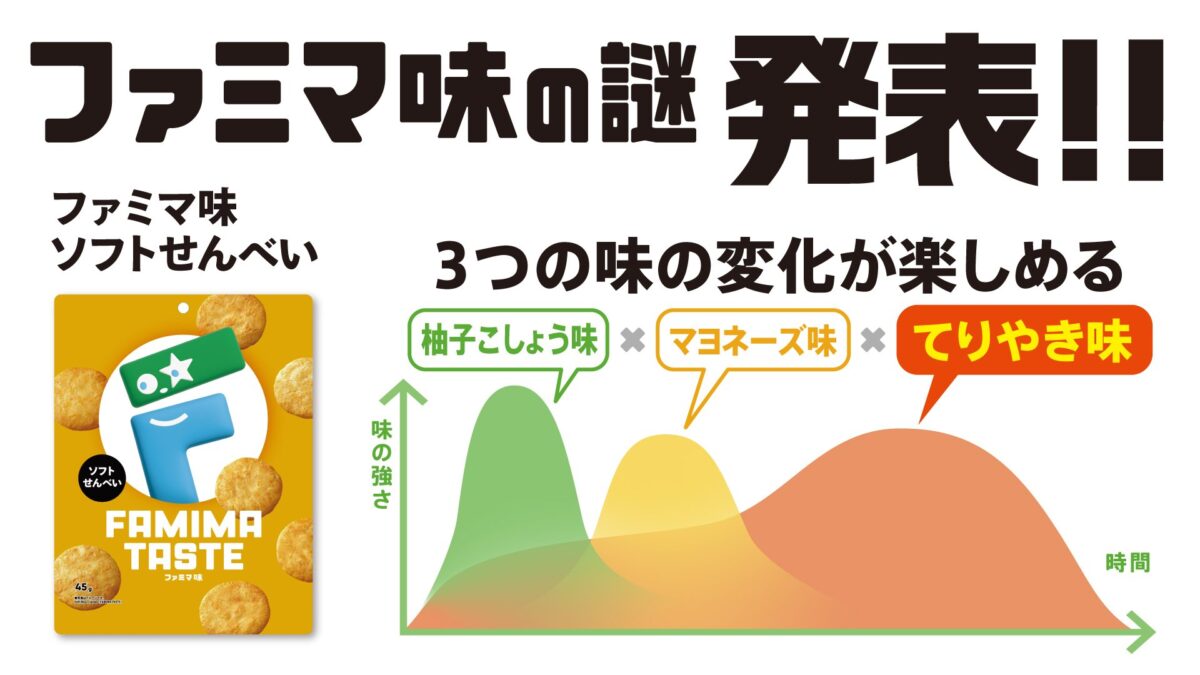 ファミマ味ソフトせんべい 味変化グラフ