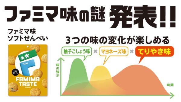 ファミマ味ソフトせんべい 味変化グラフ