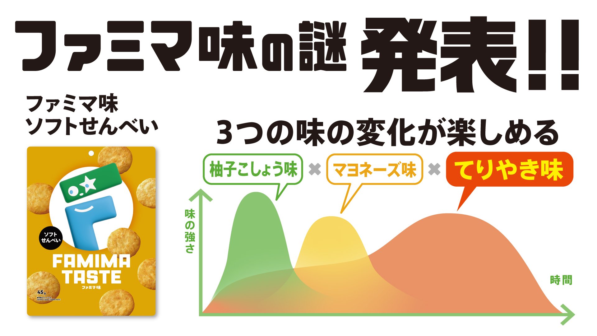 ファミマ味 ソフトせんべいのパッケージと柚子こしょう