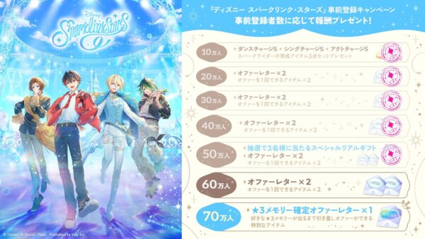 キービジュアル＆事前登録報酬一覧