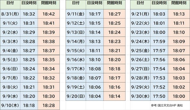 8月31日から9月30日までの日没・閉館時刻一覧表
