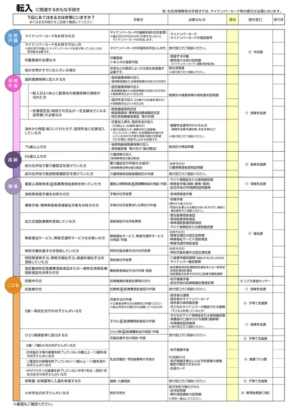 転入手続きチェックシート