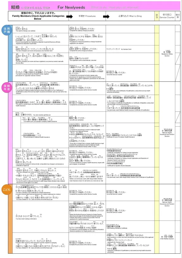 結婚手続きの英語併記シート