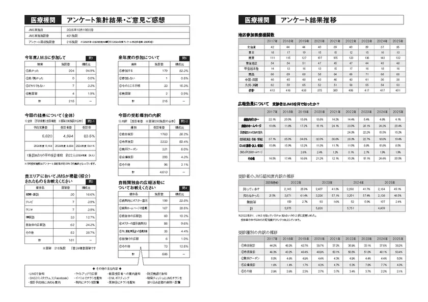 2025年 医療機関アンケート結果