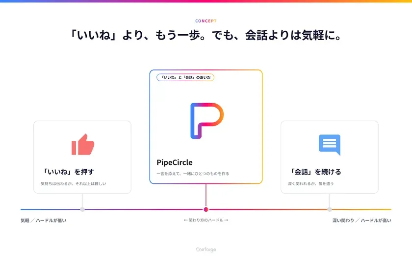 PipeCircleのコンセプト
