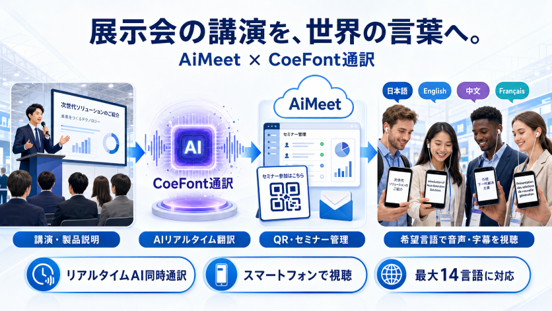 AiMeet GlobalとCoeFont通訳の案内画像