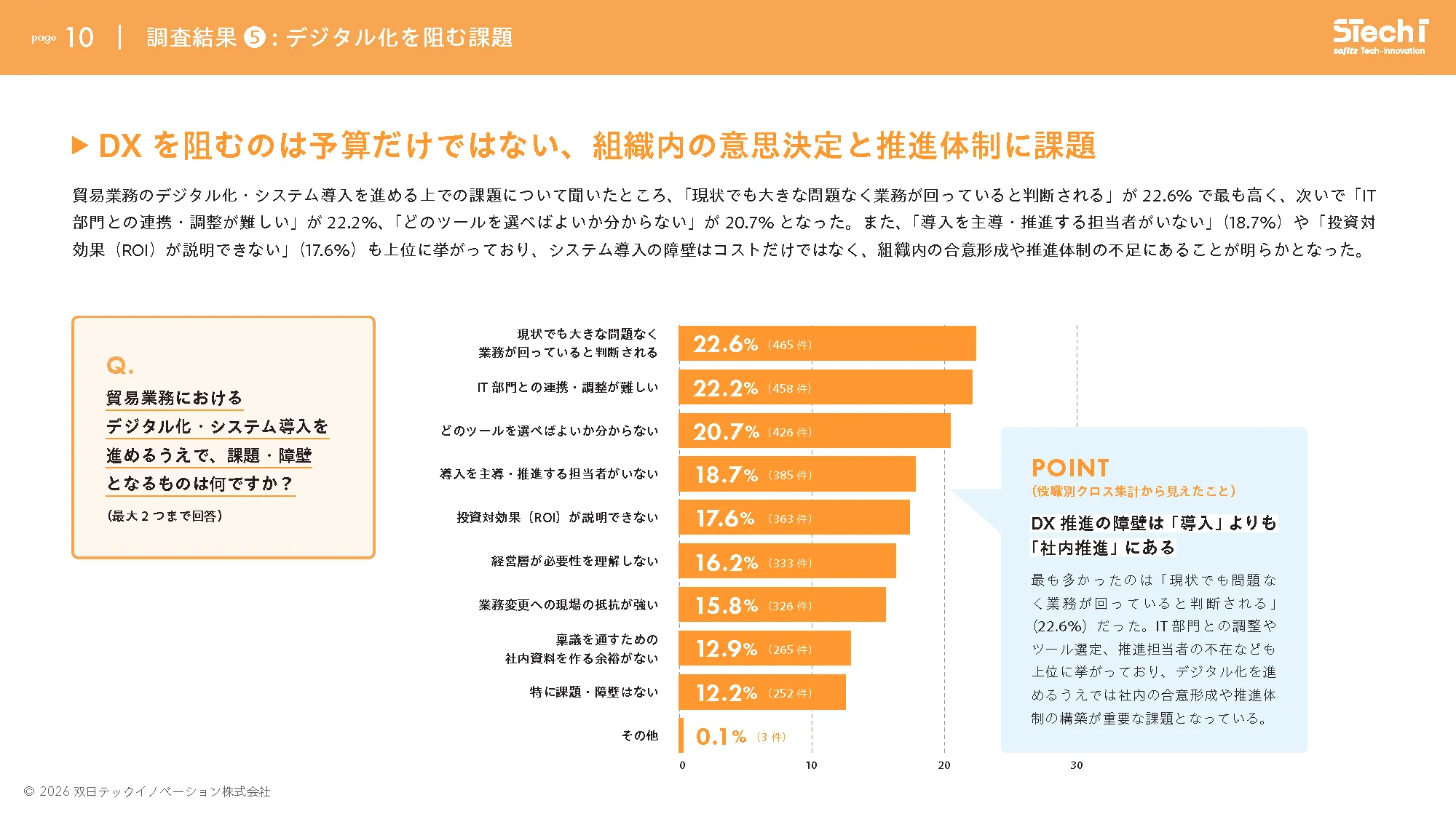 DX推進を阻む課題を示す調査結果グラフ