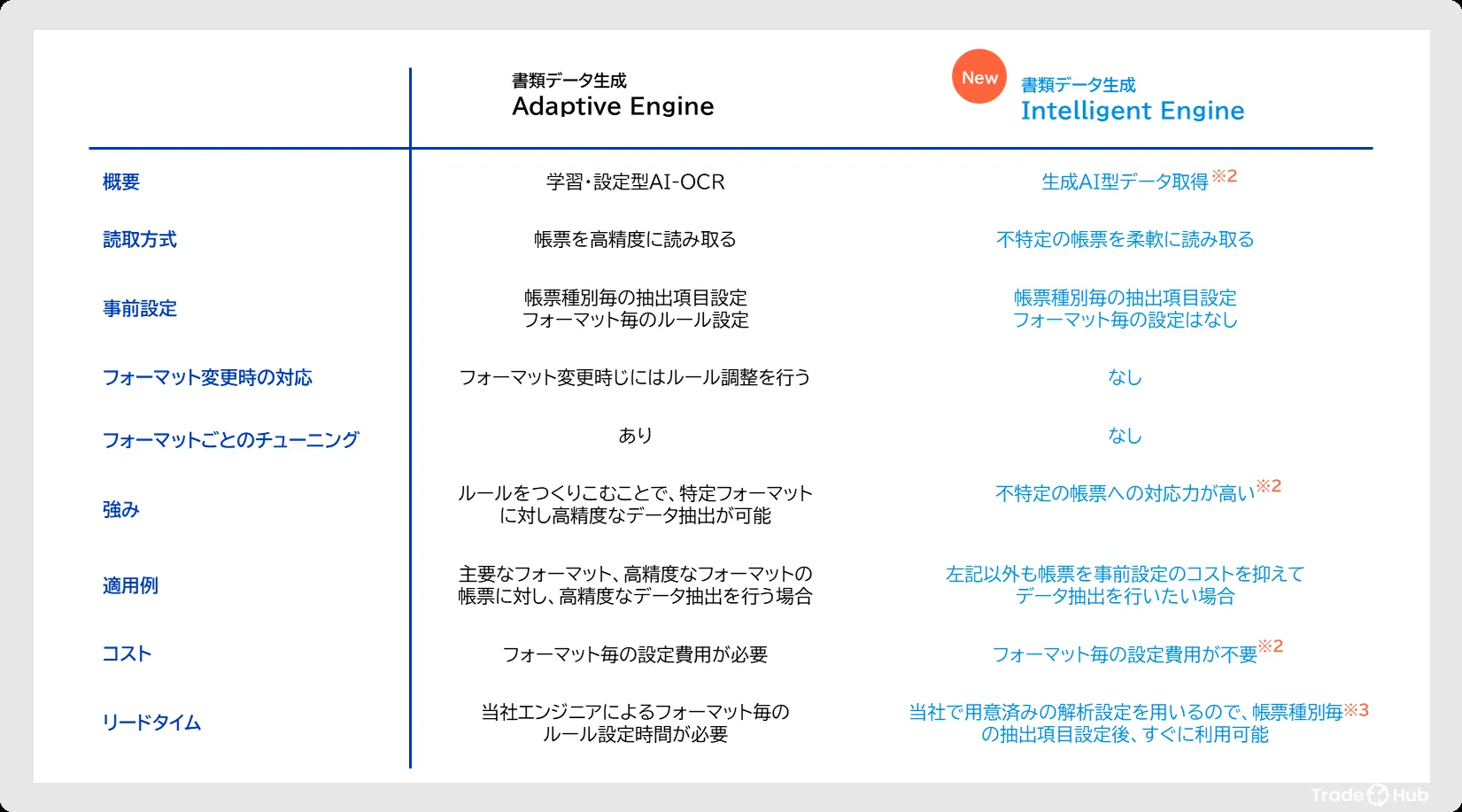 「Adaptive Engine」と「Intelligent Engine」の比較表