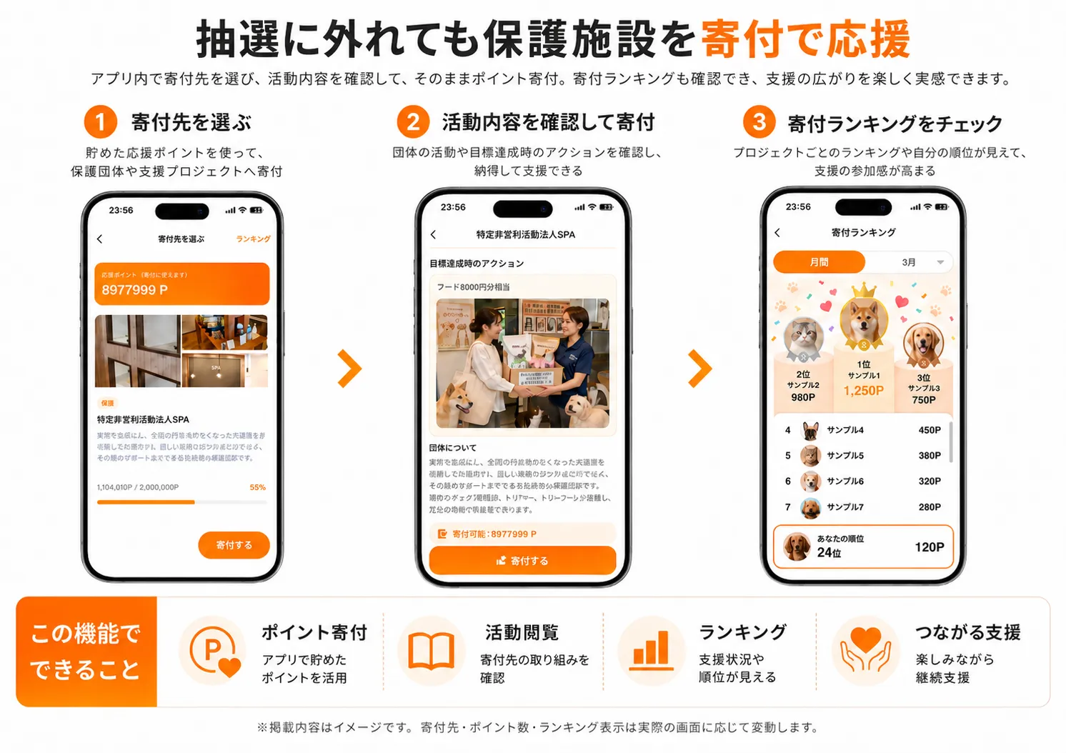 PetFullの保護施設支援ランキング画面
