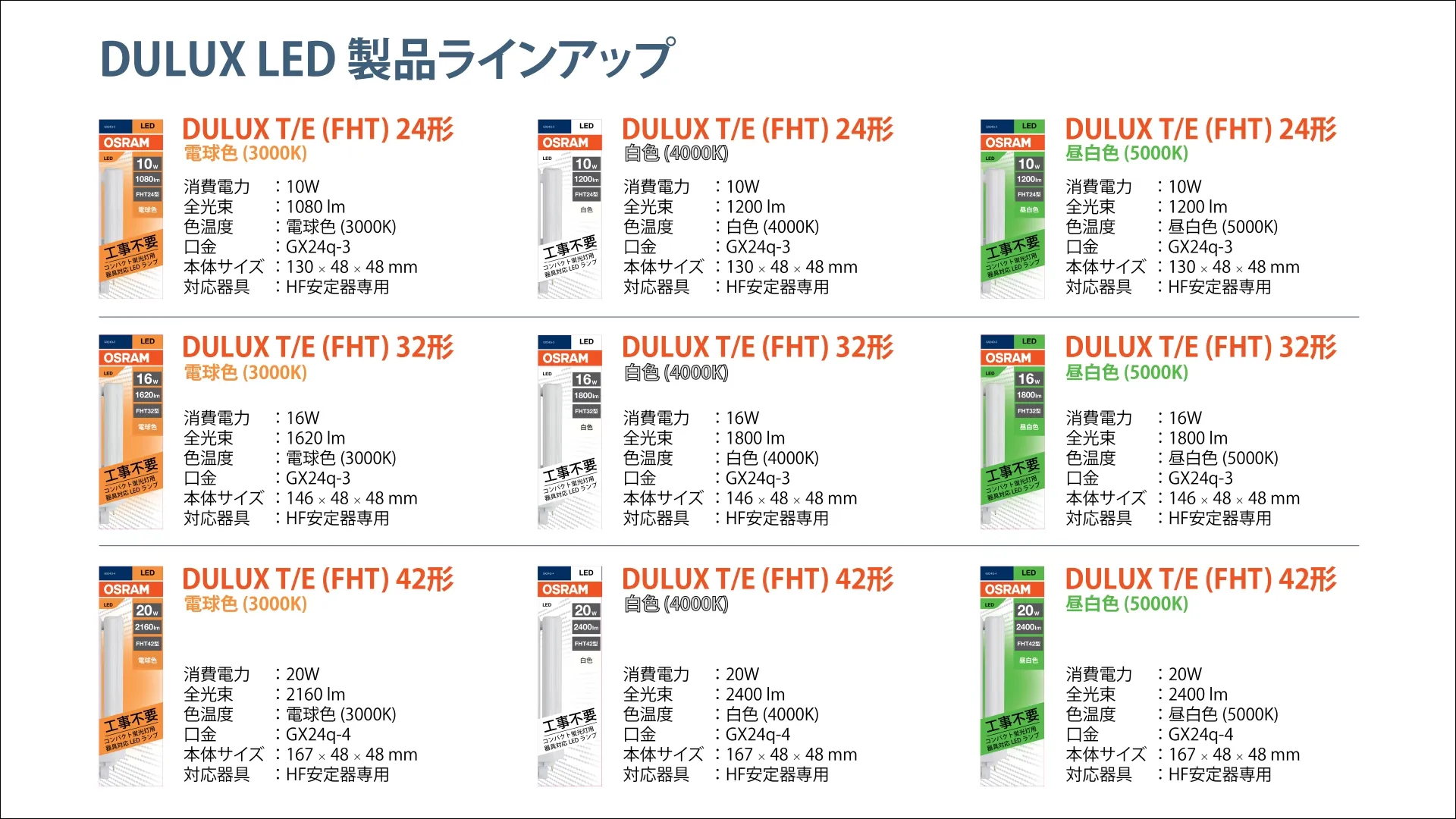 OSRAM DULUX LEDの製品ラインアップ一覧