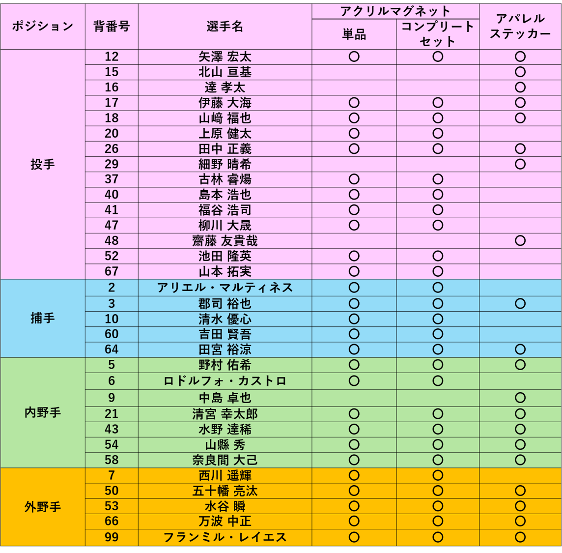 選手別商品対応表