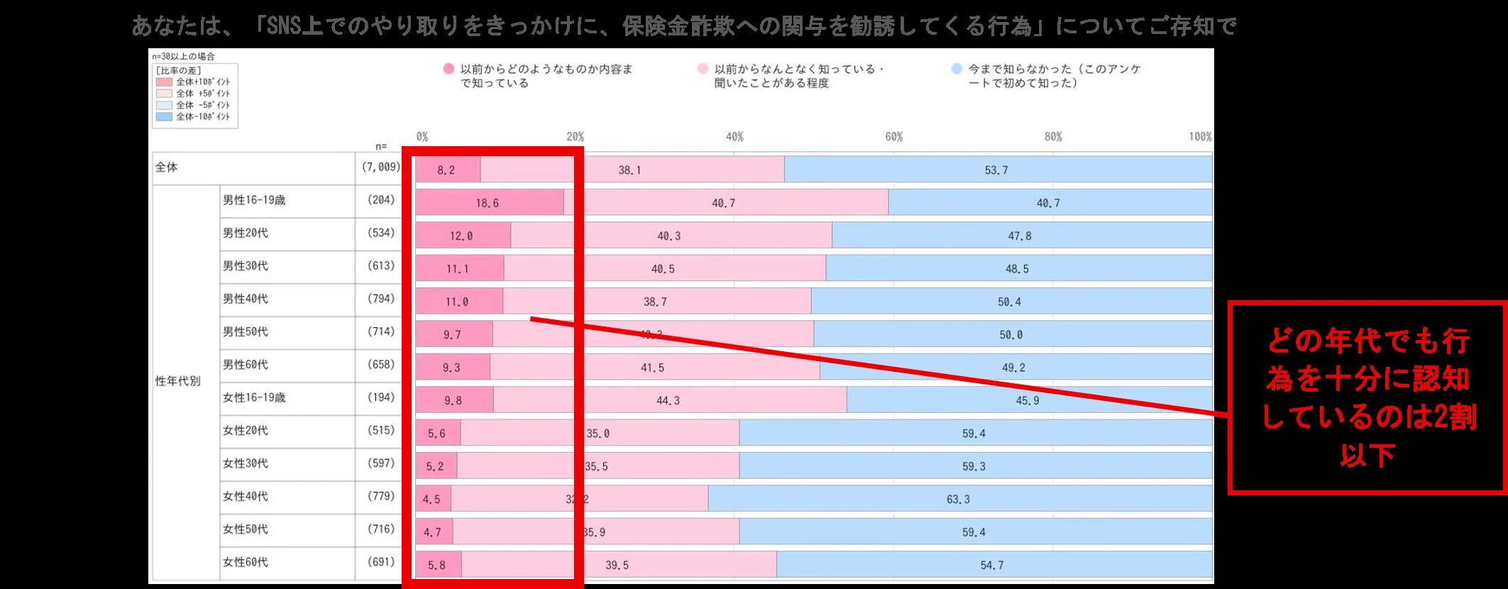 調査結果の概要(1)図