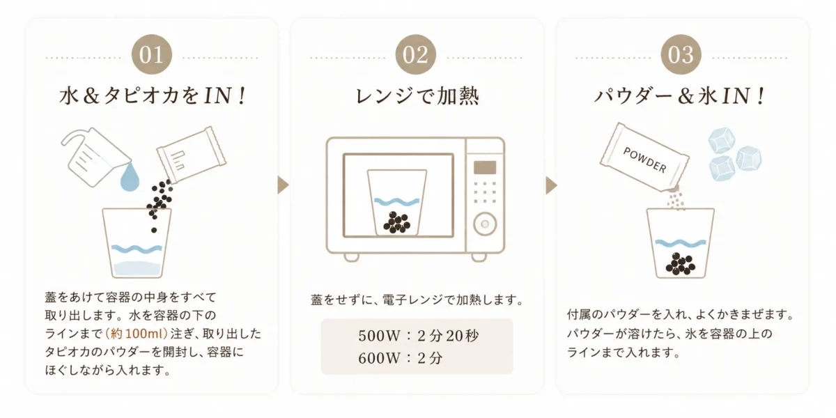 調理方法