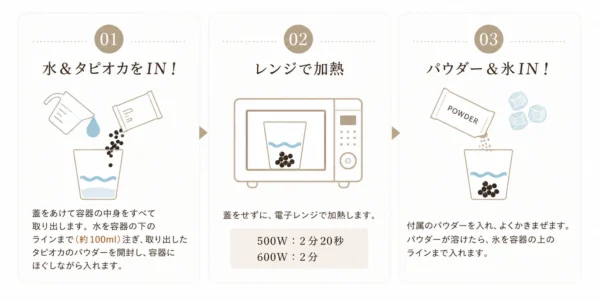 調理方法