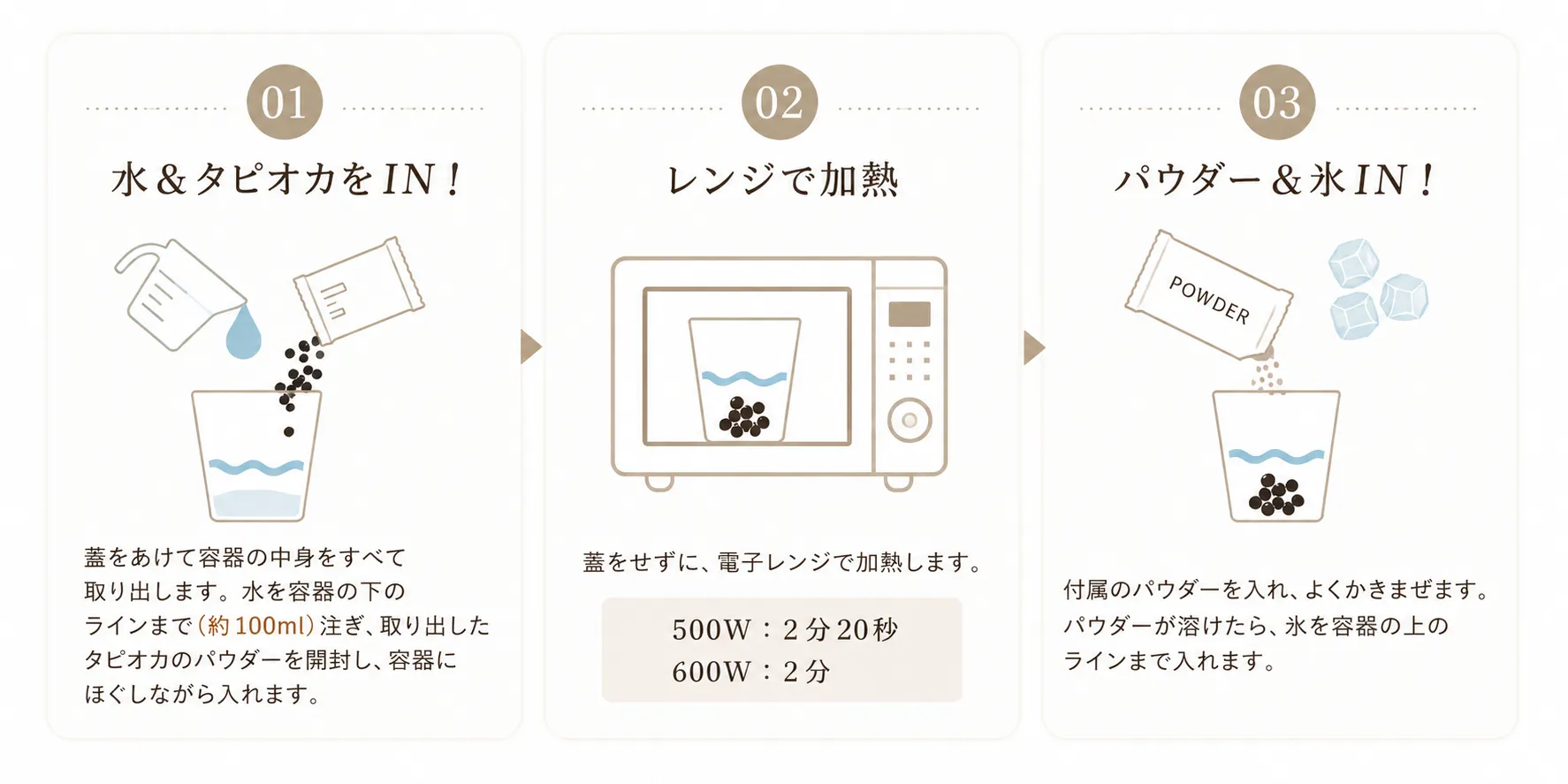 電子レンジで作る3ステップの調理手順イラスト