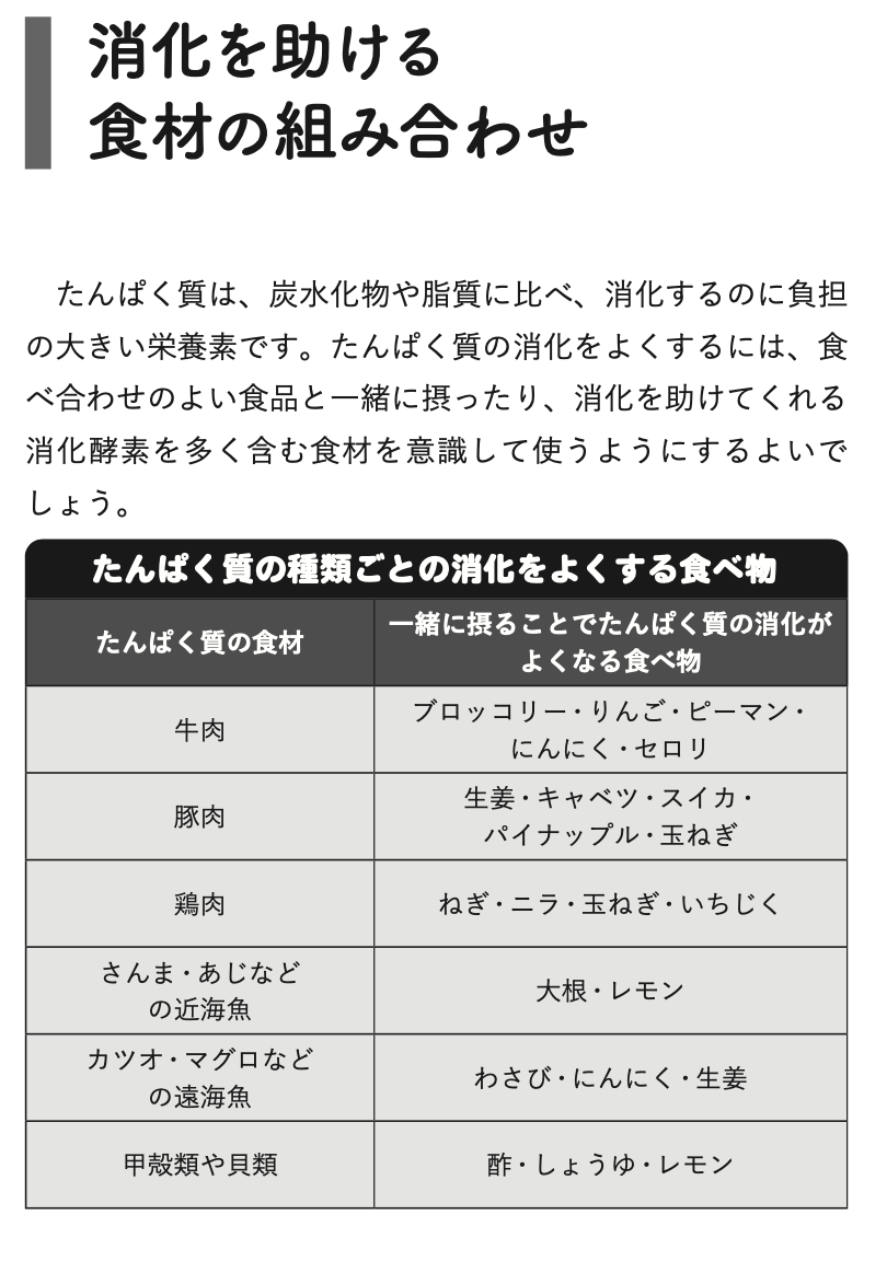 『子どものたんぱく質強化ごはん』の食材の組み合わせ表