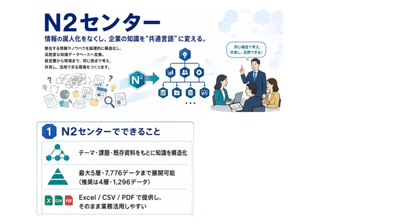 N2センターのロゴと基本機能を示すスライド