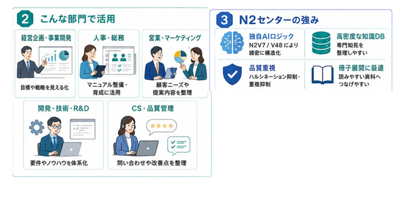 活用部門と強みを示す図