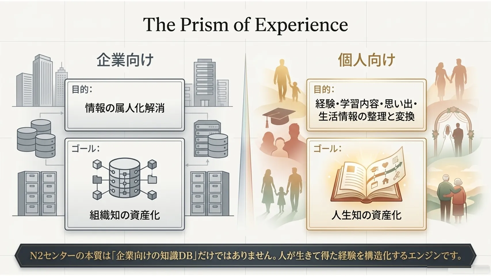 企業向けと個人向けの展開を示す図